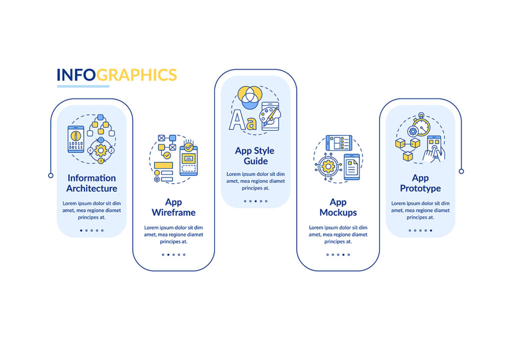 UI UX design step by step