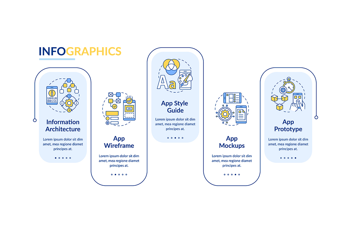 UI UX design step by step